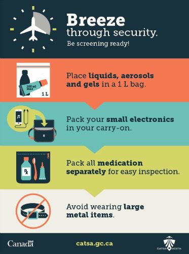 List of what not to carry on an airplane