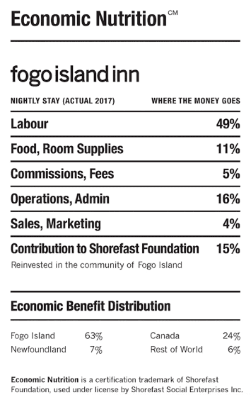 Fogo Island Inn